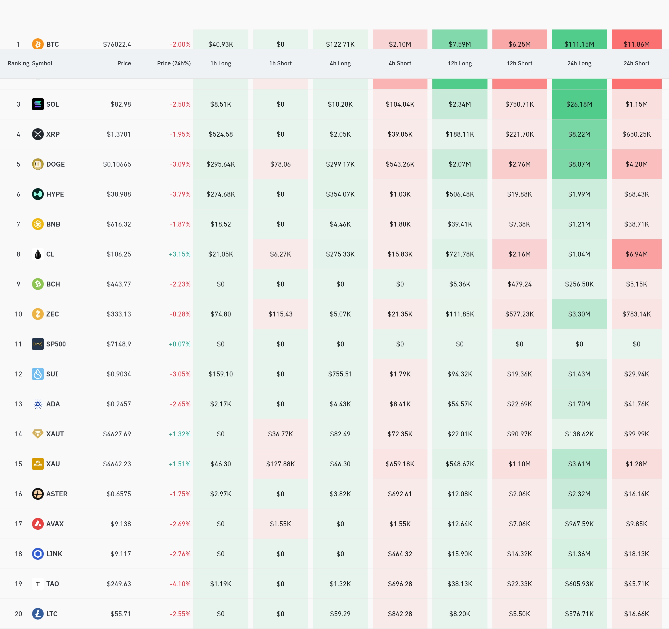 암호화폐 청산 데이터 / 코인글래스