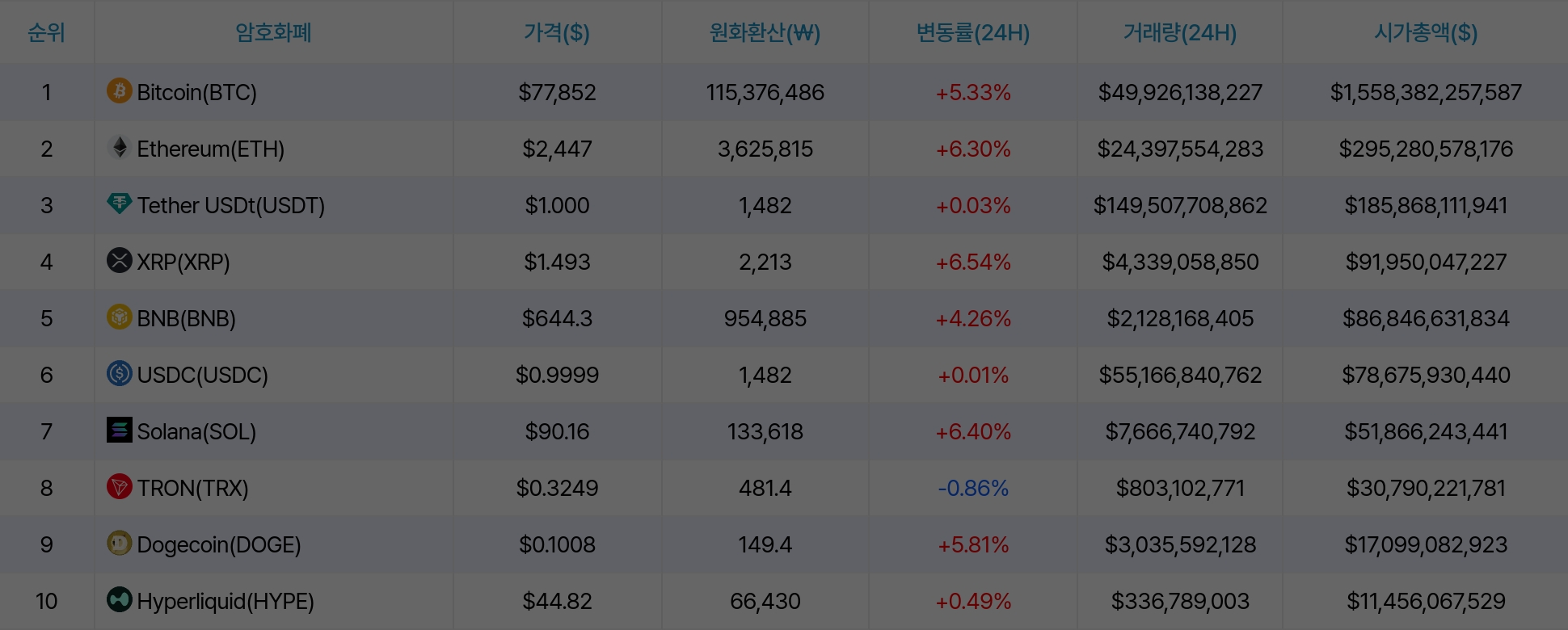암호화폐 시세 데이터