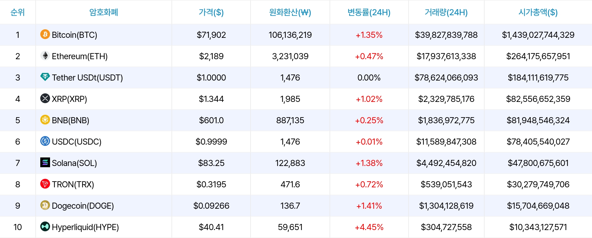 암호화폐 시세 데이터