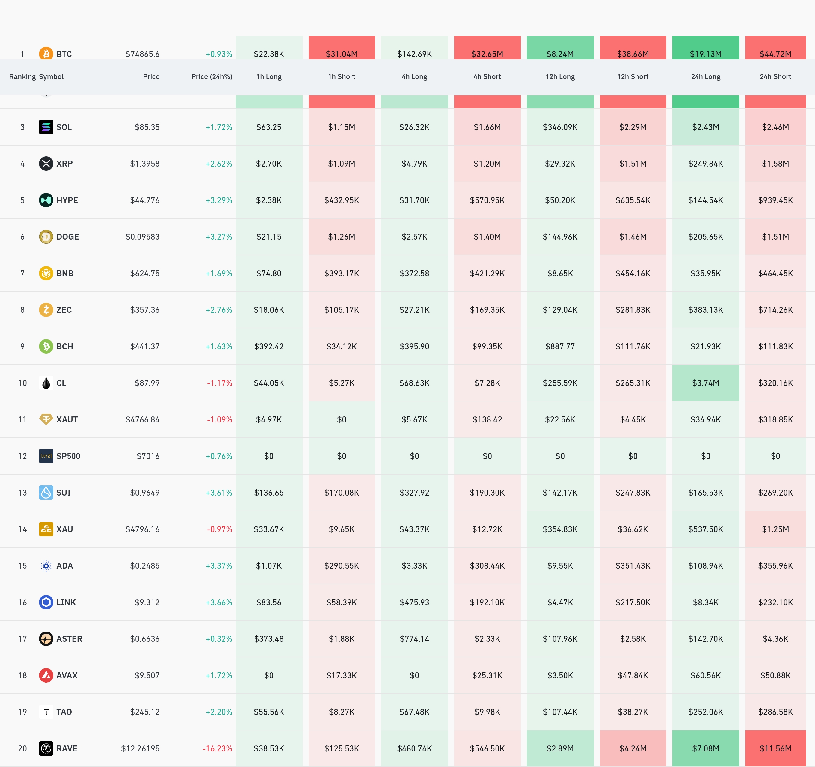 암호화폐 청산 데이터 / 코인글래스