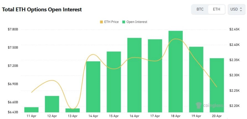 [이더 옵션 데일리] 2500달러 콜 집중·2750달러 최다 거래