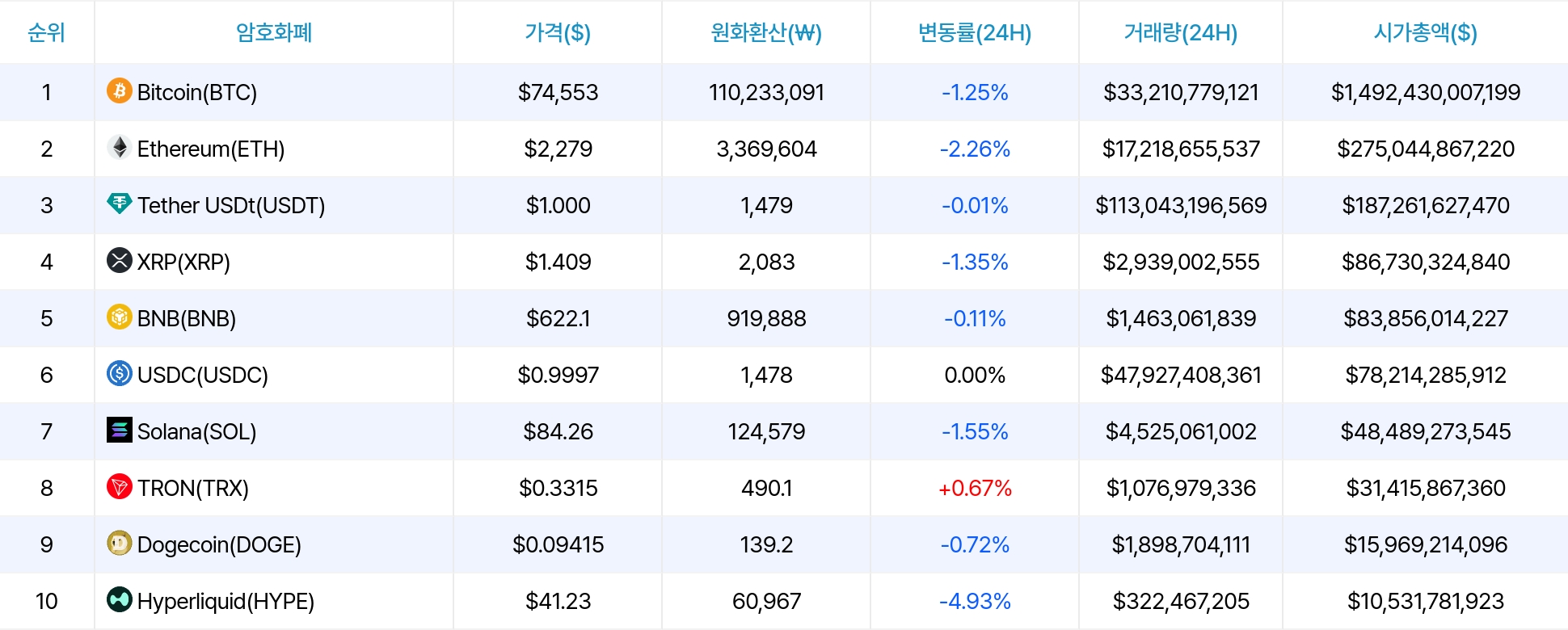 암호화폐 시세 데이터