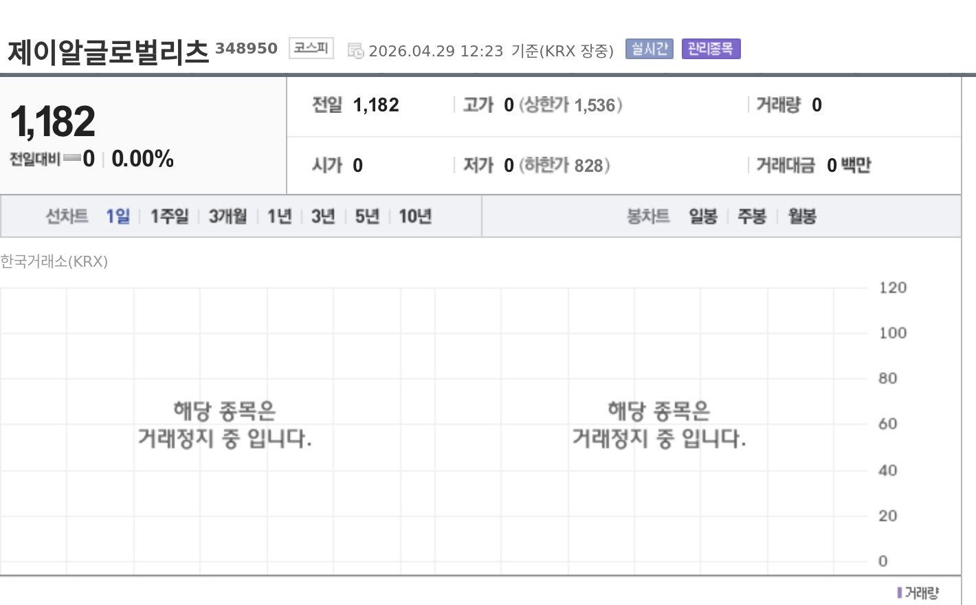 [특징주] 제이알글로벌리츠 회생신청 충격…리츠주 투자심리 급랭