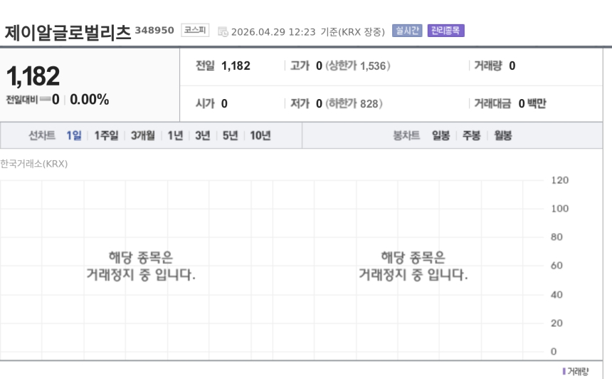 [특징주] 제이알글로벌리츠 회생신청 충격…리츠주 투자심리 급랭