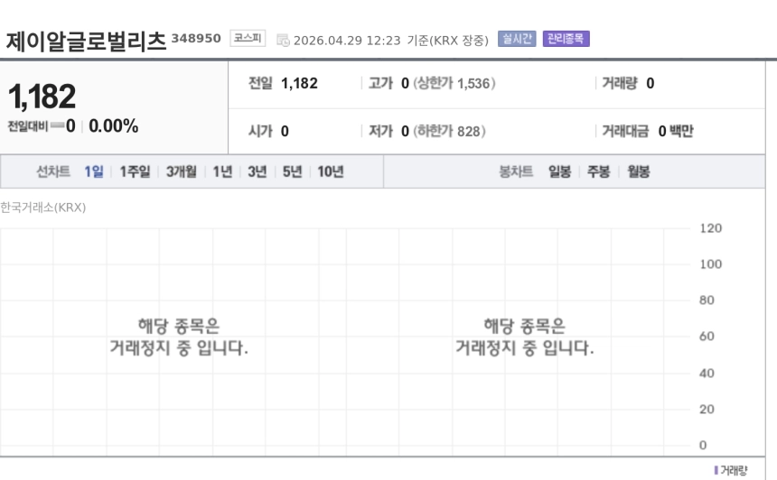 [특징주] 제이알글로벌리츠 회생신청 충격…리츠주 투자심리 급랭