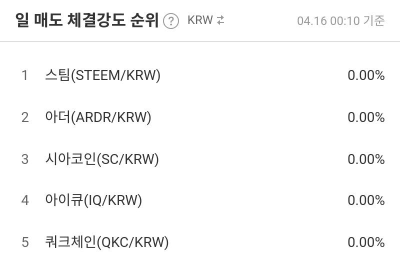 일 매도 체결강도 순위
