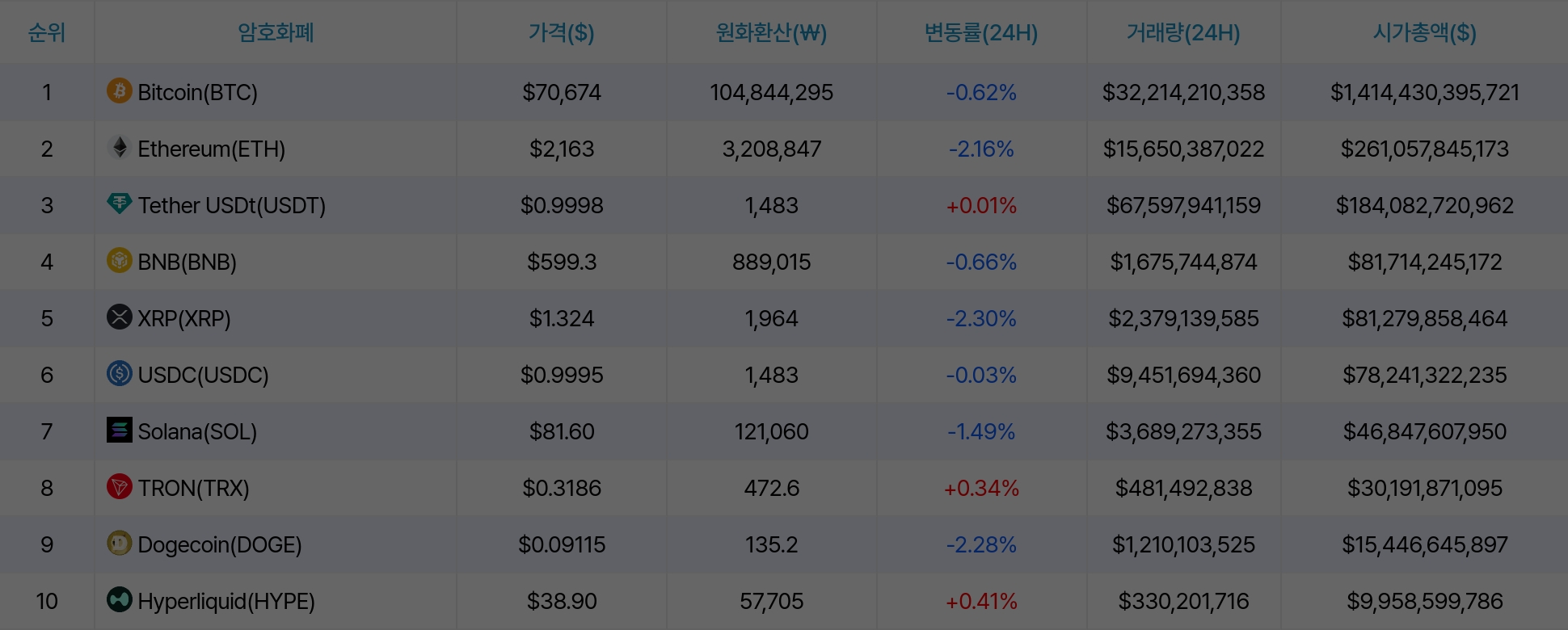 암호화폐 시세 데이터
