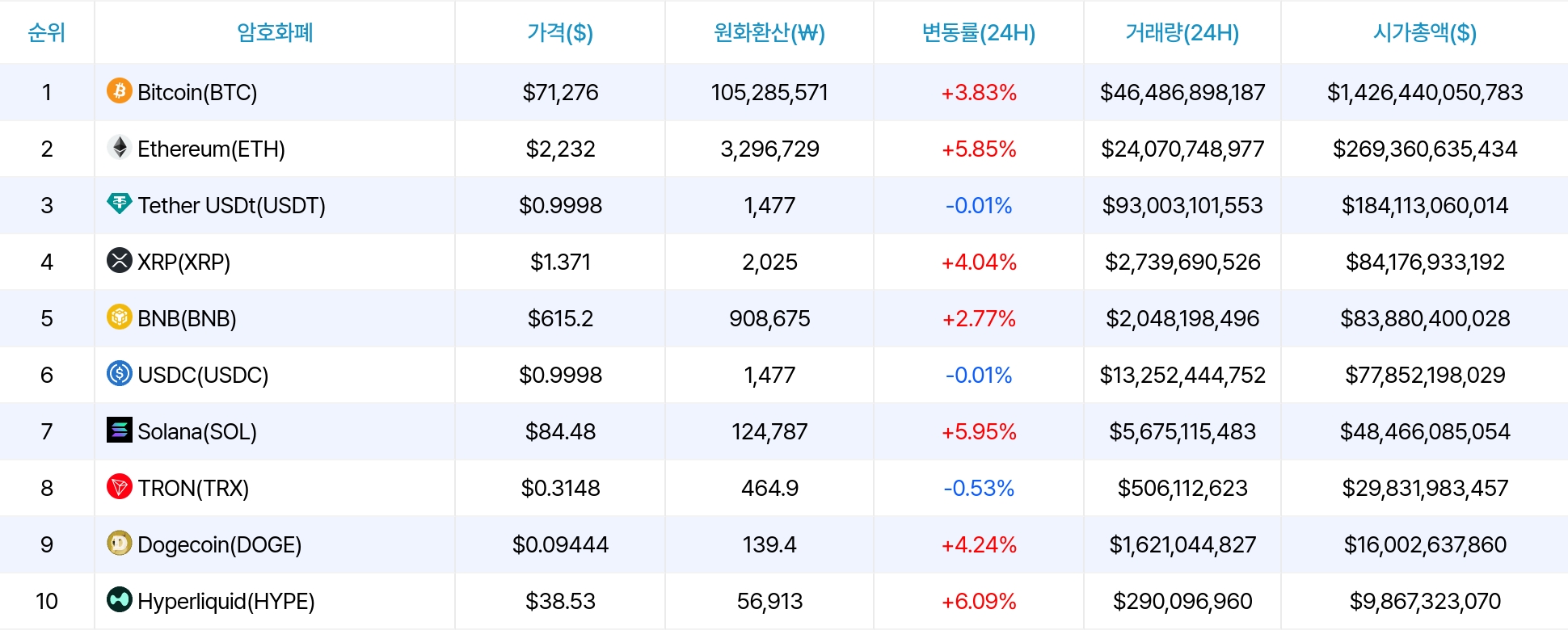 암호화폐 시세 데이터