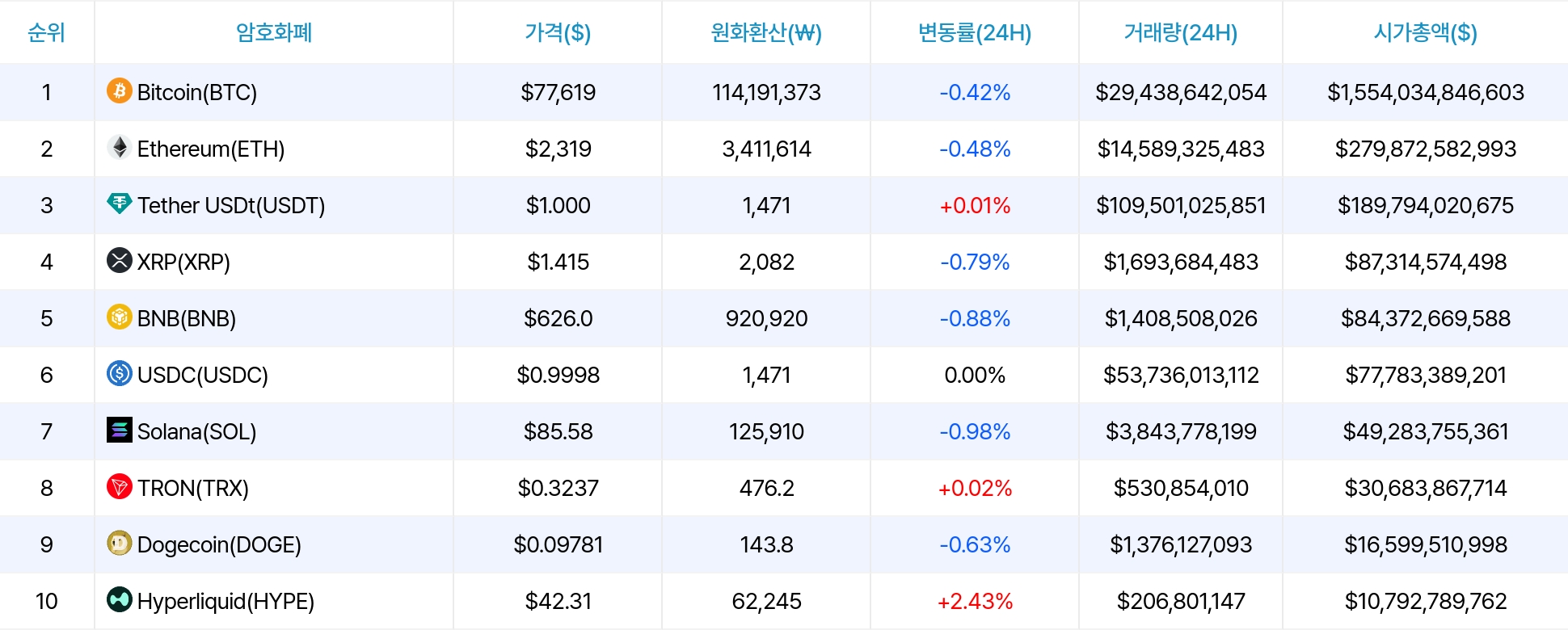 암호화폐 시세 데이터