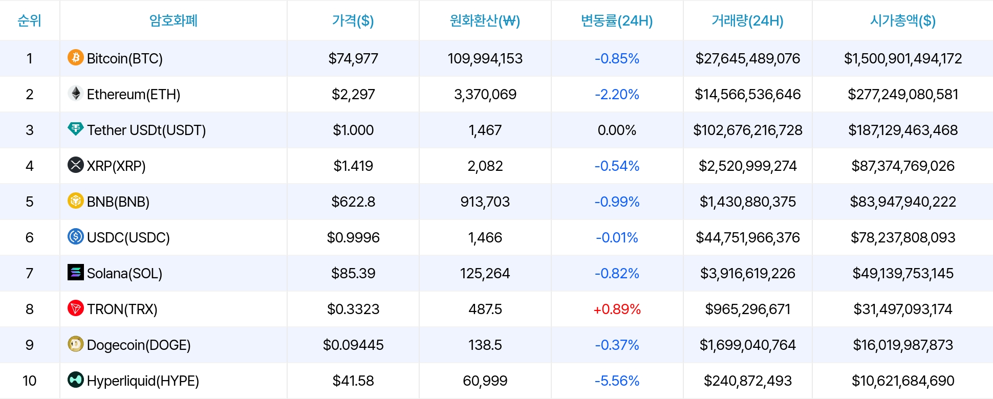 암호화폐 시세 데이터