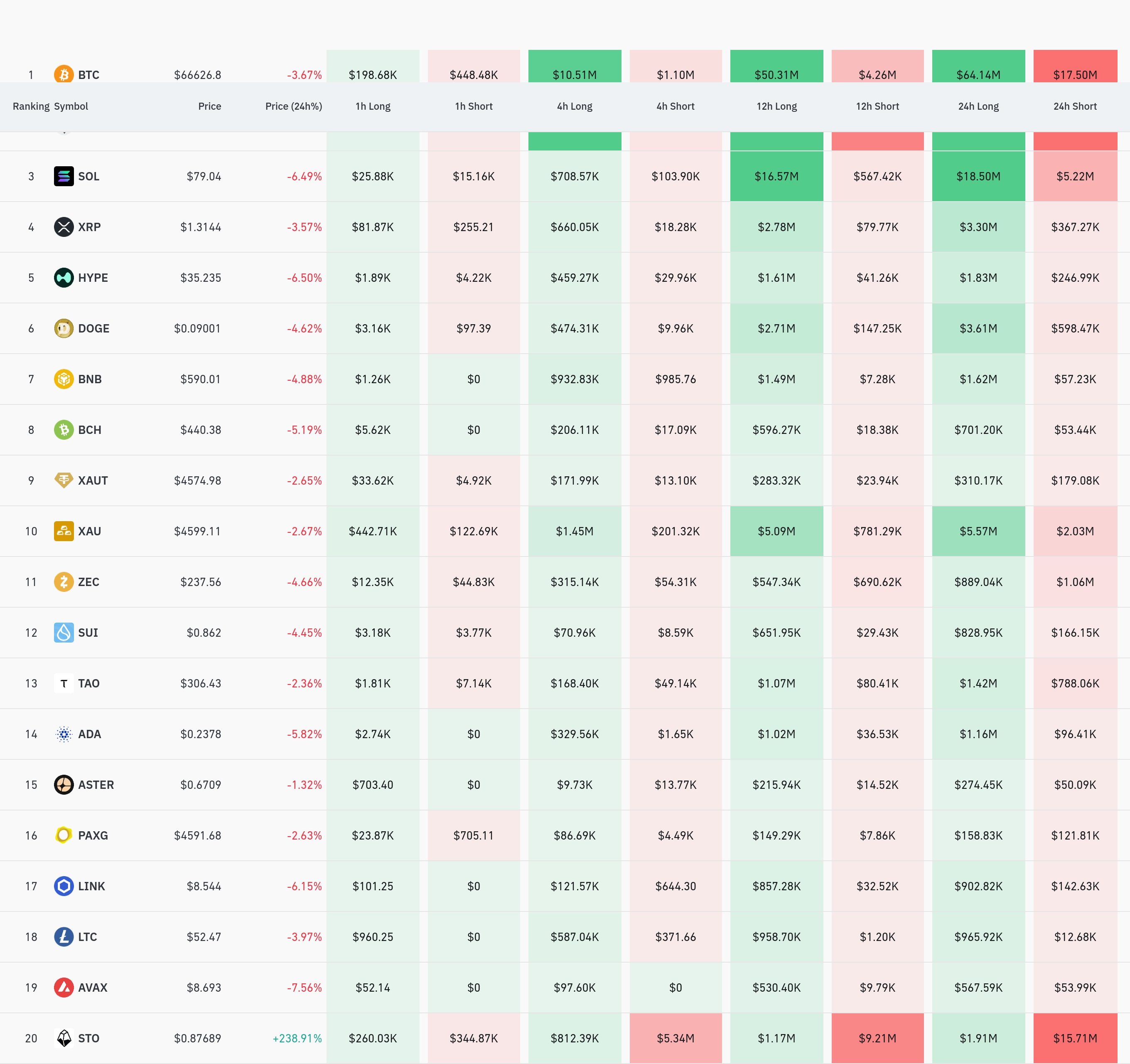 1시간 거래소 별 청산 데이터 / 코인글래스