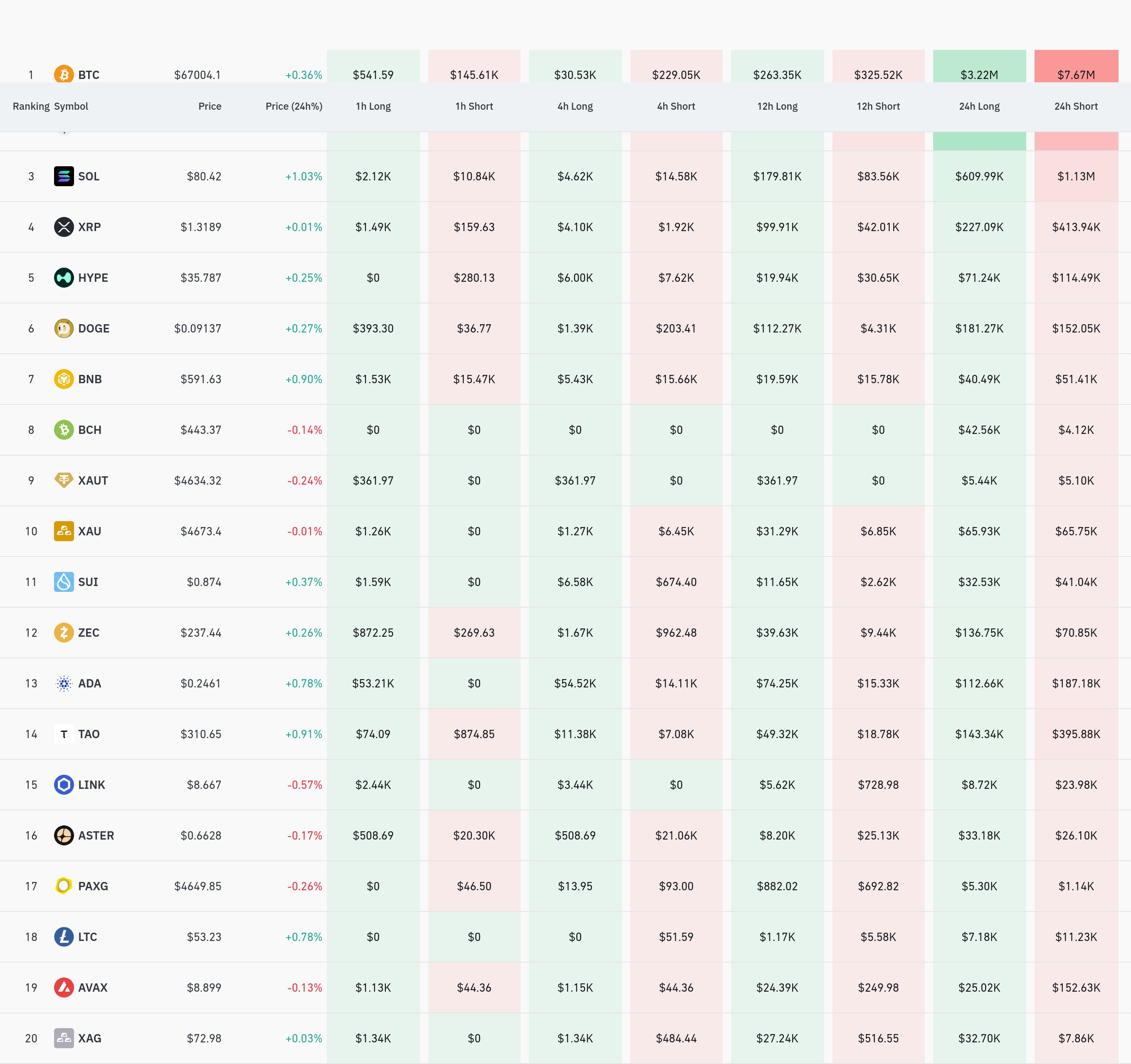 4시간 거래소 별 청산 데이터 / 코인글래스