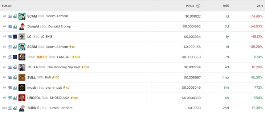 [DEX 리포트] OXL 77.95% 급락 속 NeoPepe 148% 급등