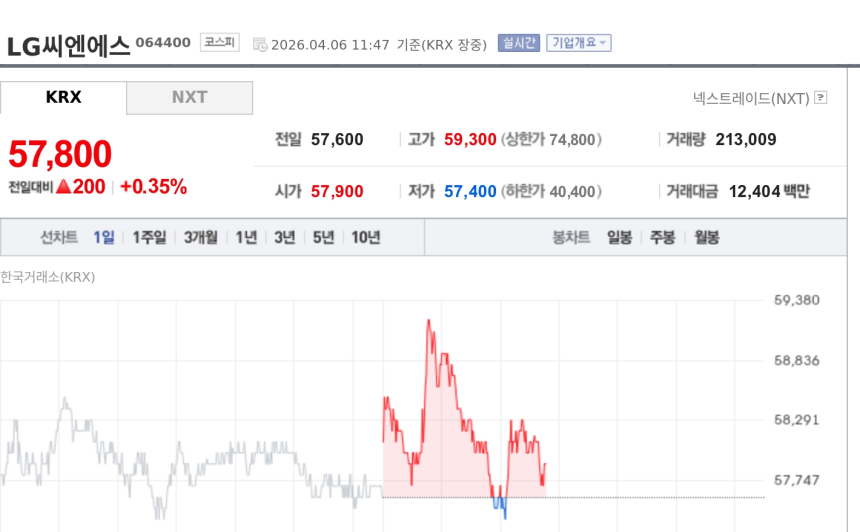  [특징주] LG CNS, 한은 예금토큰 실증 확대 기대감에 강세