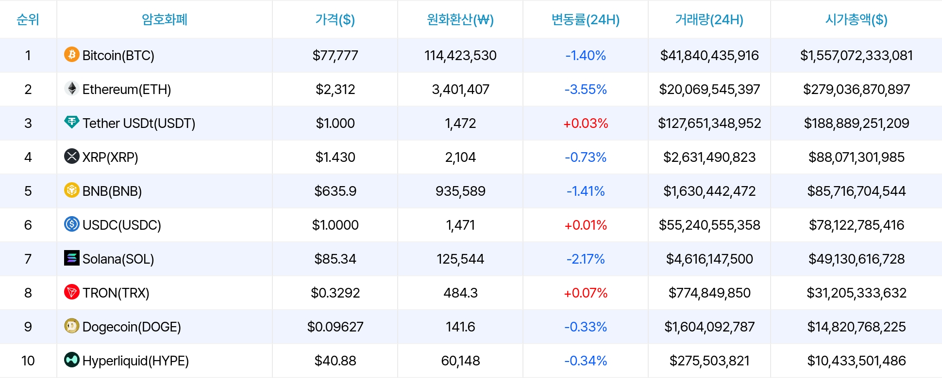 암호화폐 시세 데이터