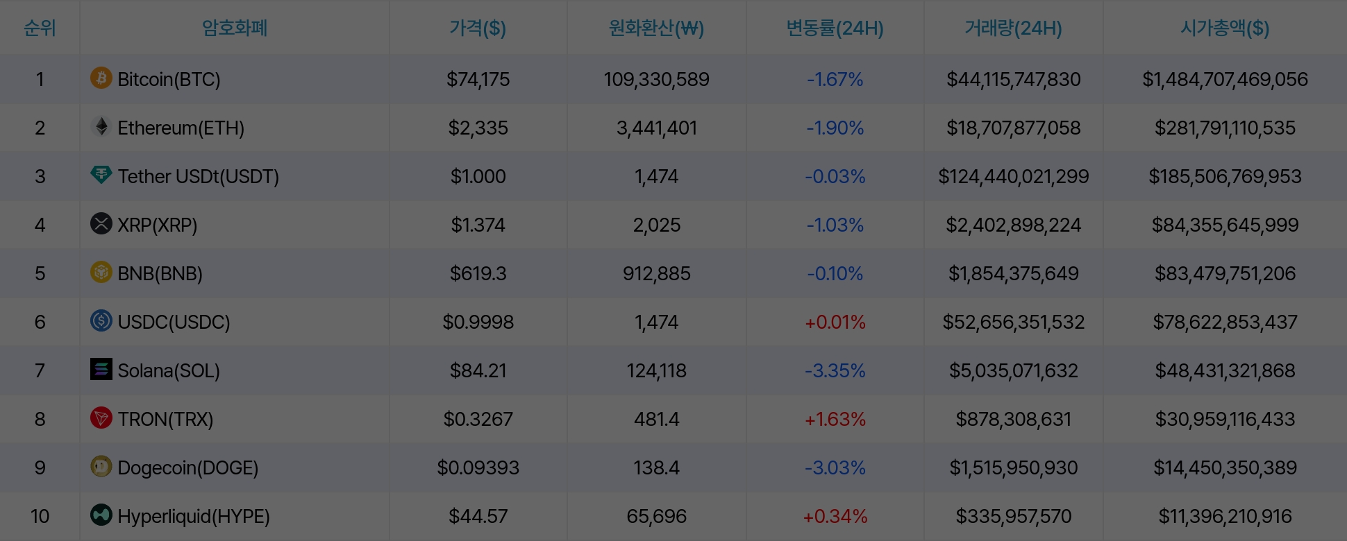 암호화폐 시세 데이터