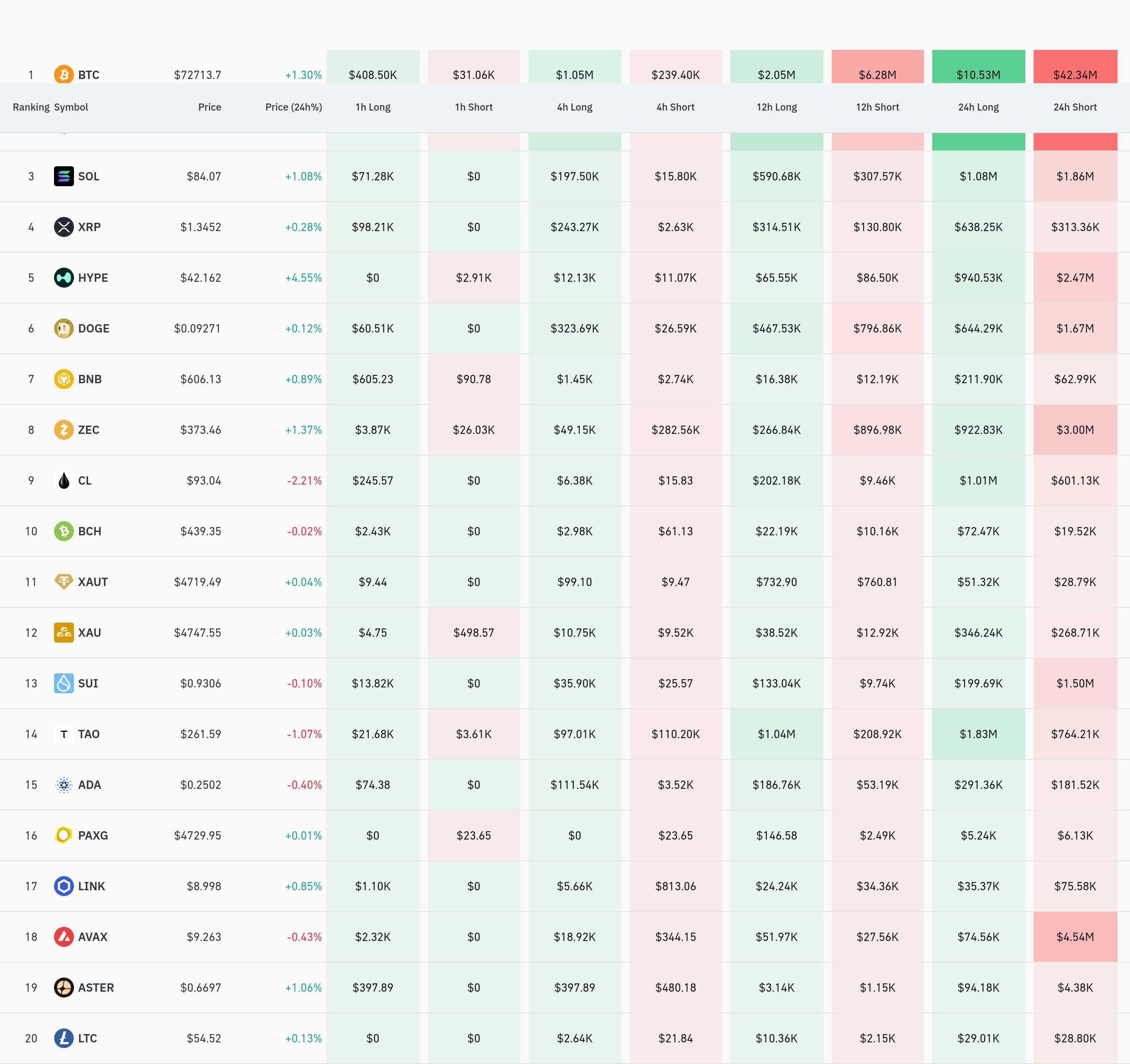 암호화폐 청산 데이터 / 코인글래스