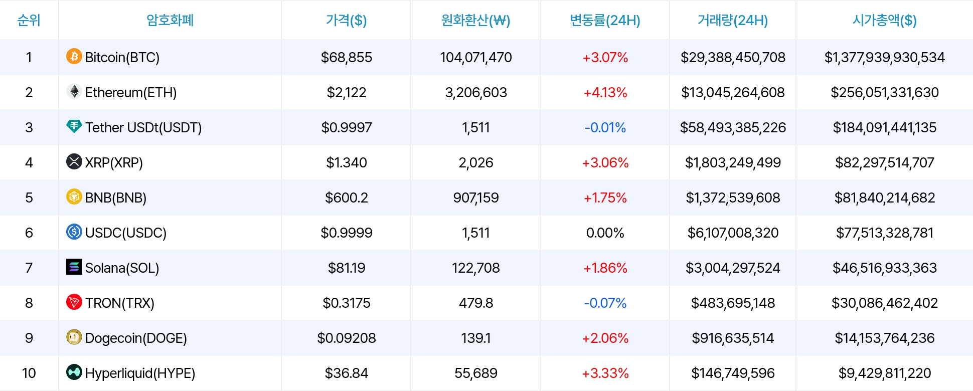 암호화폐 시세 데이터