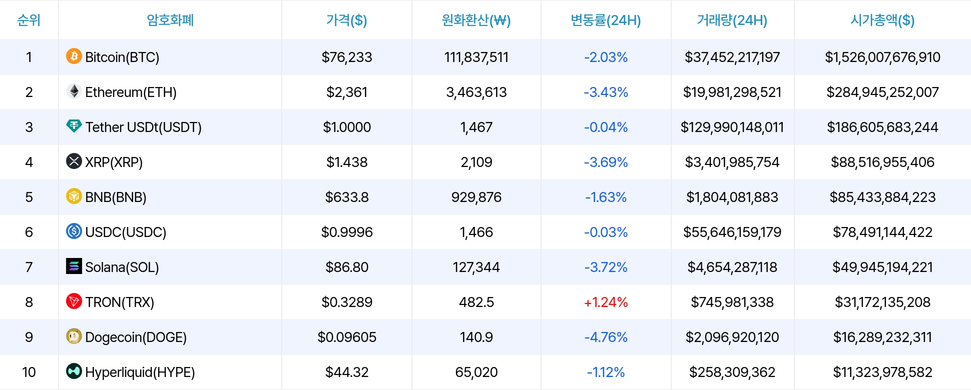 암호화폐 시세 데이터