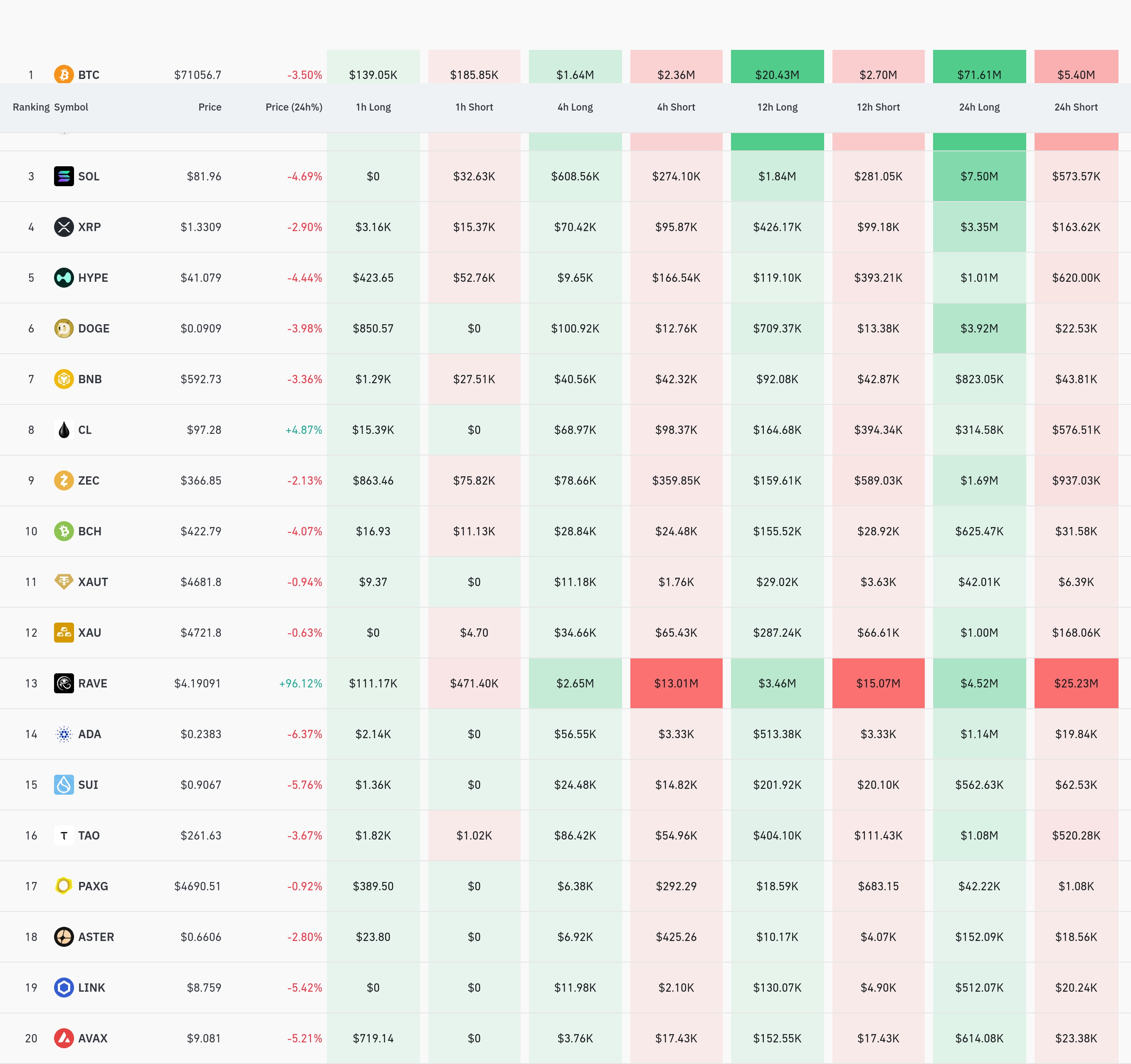 암호화폐 청산 데이터 / 코인글래스