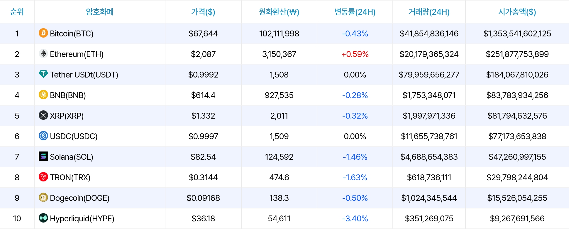 암호화폐 시세 데이터