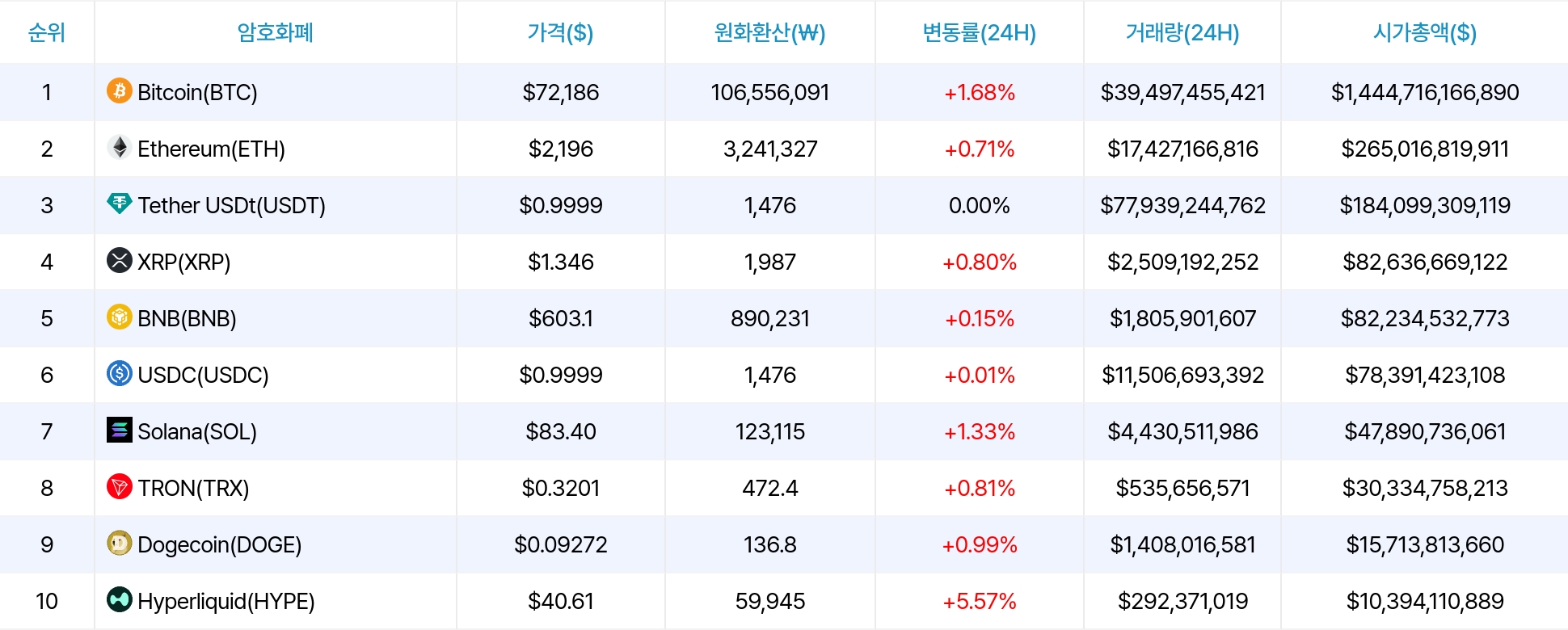 암호화폐 시세 데이터