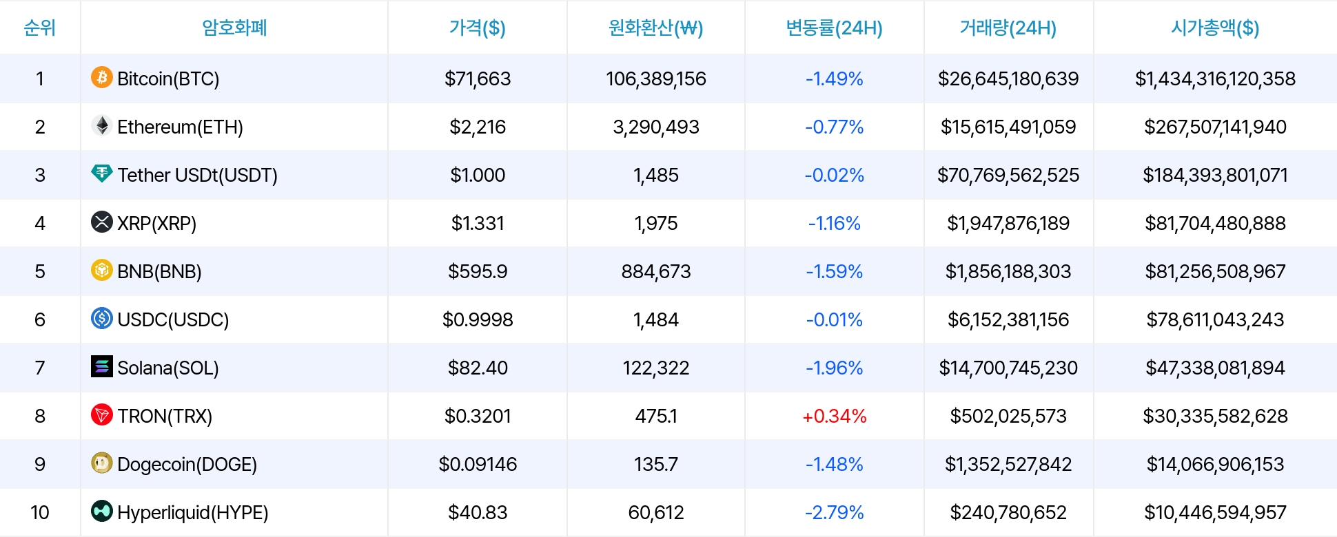 암호화폐 시세 데이터