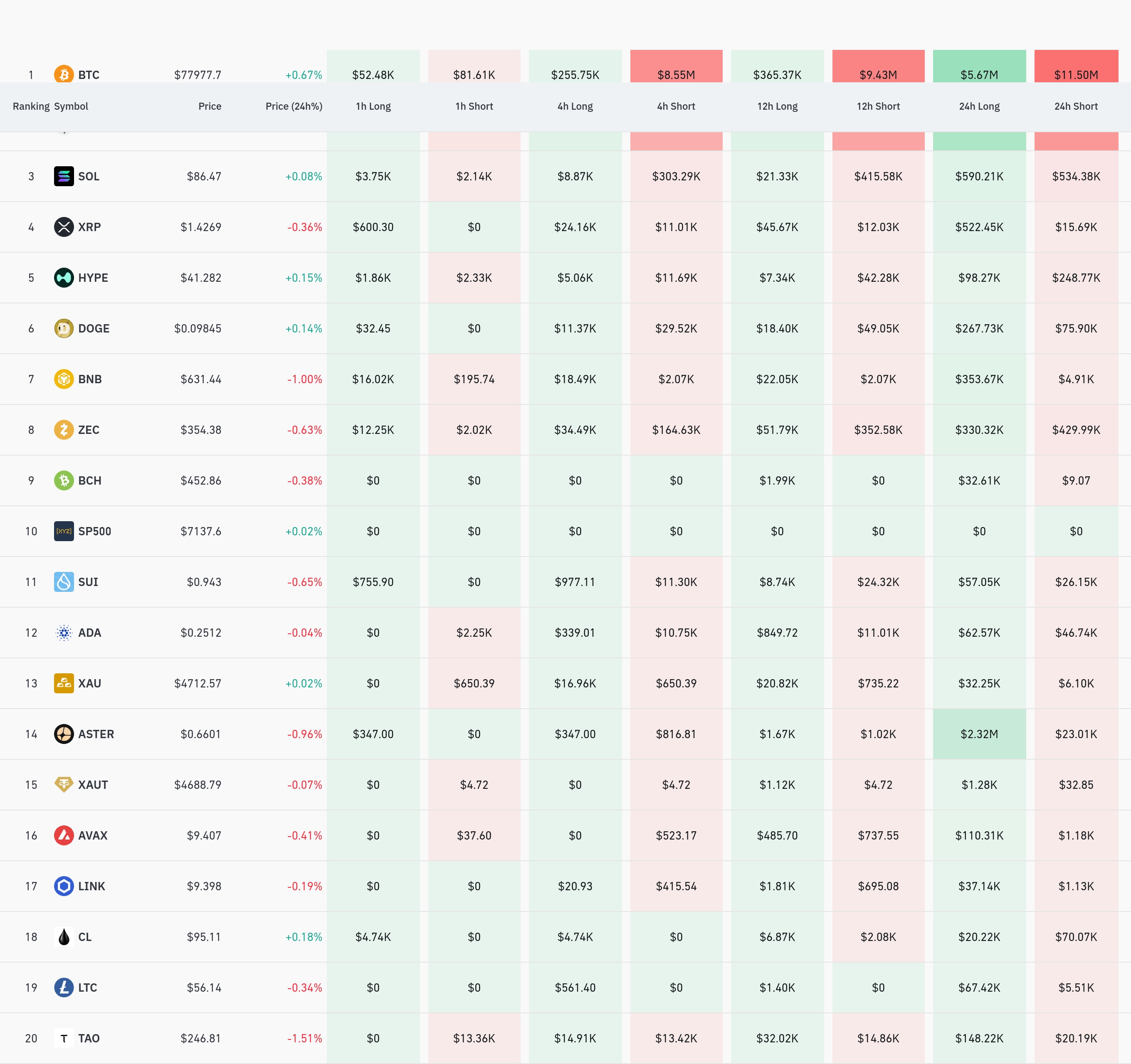 암호화폐 청산 데이터 / 코인글래스