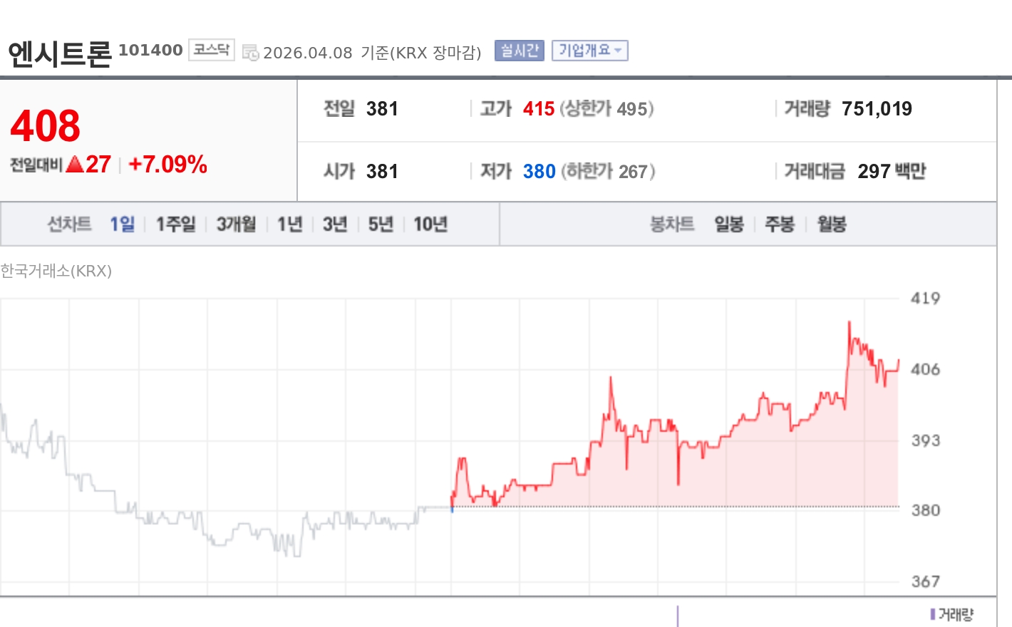 [토큰주식] 엔시트론, 자본감소로 매매거래 정지…주식병합·무상감자 절차 돌입