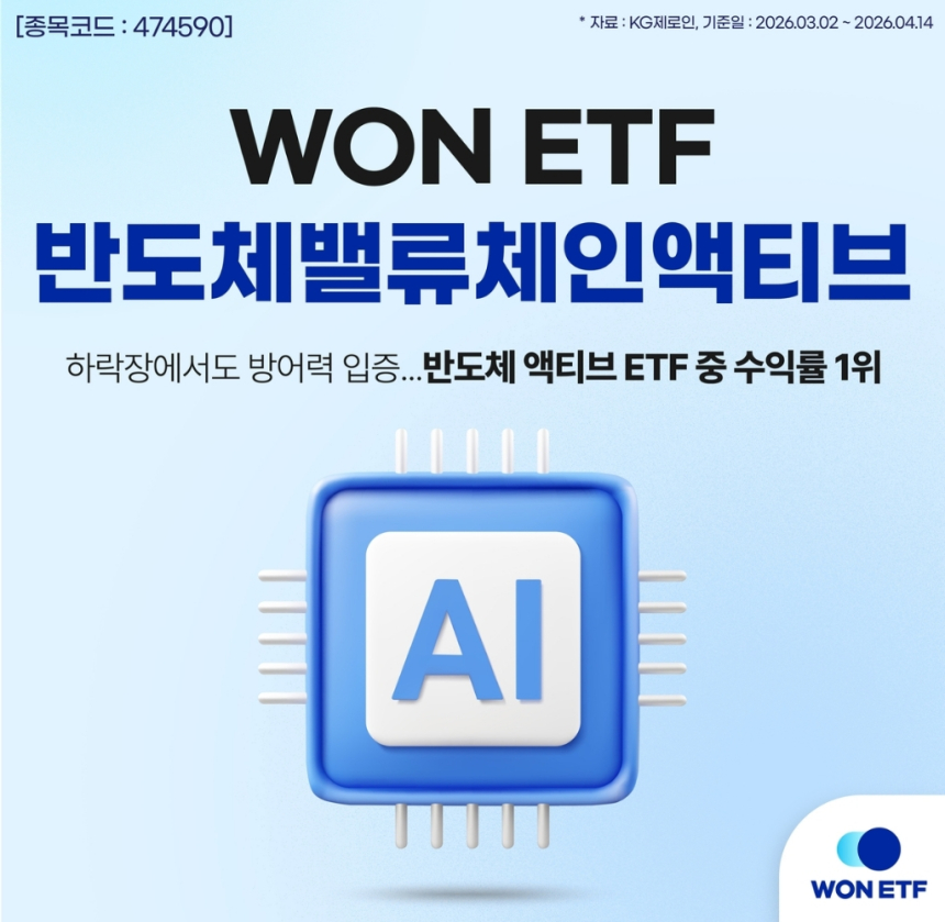 우리자산운용, 반도체 액티브 ETF로 시장 약세 속 두각