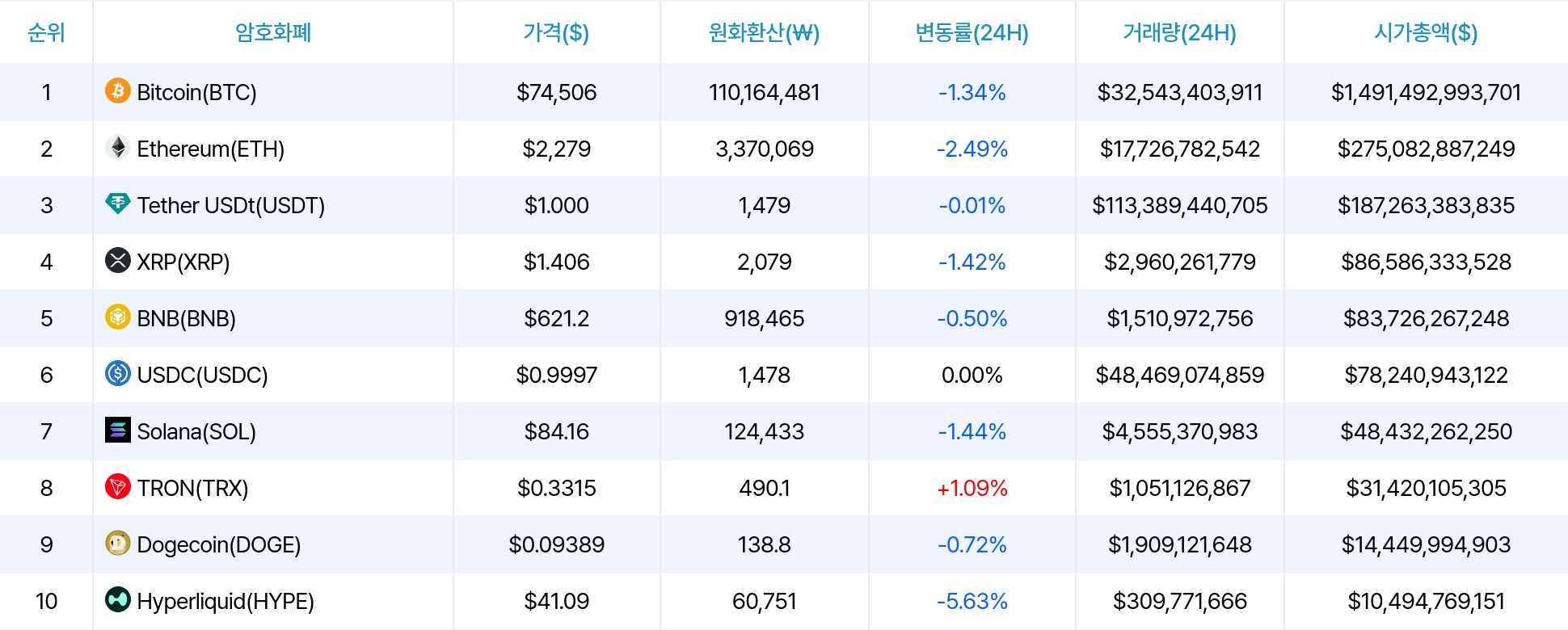 암호화폐 시세 데이터