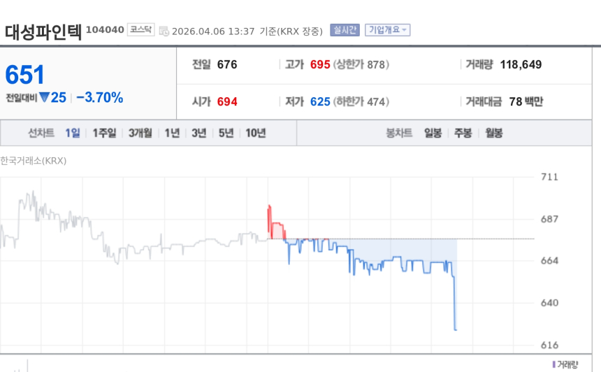  [특징주] KB금융, 써클과 스테이블코인 협력 확대 소식에 강세
