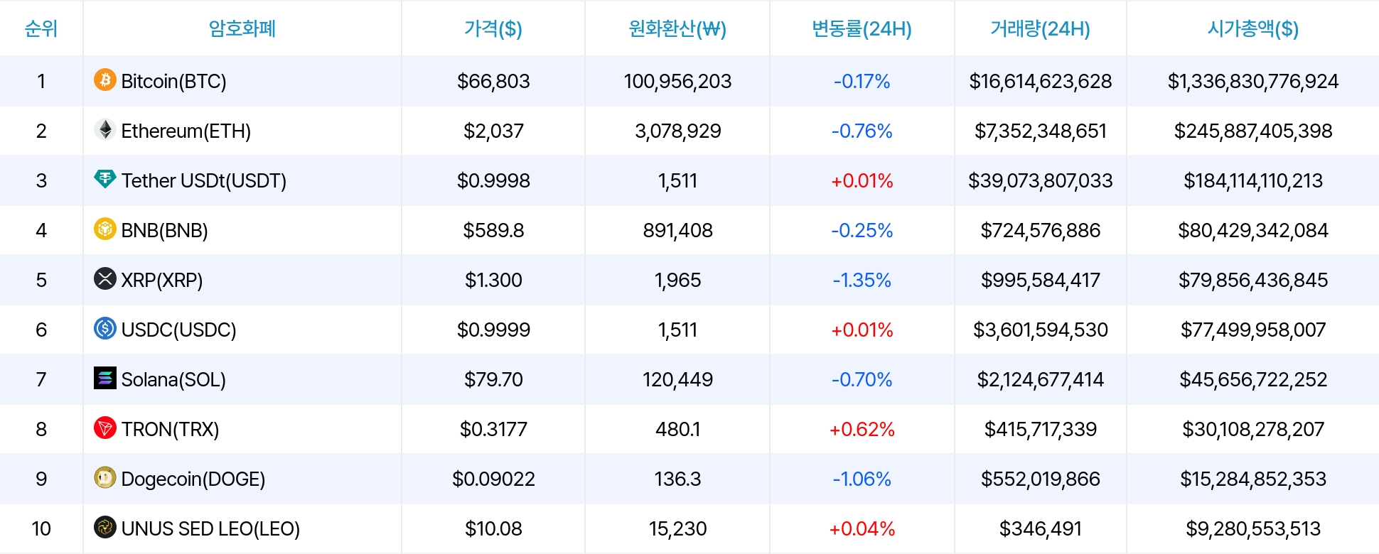 암호화폐 시세 데이터