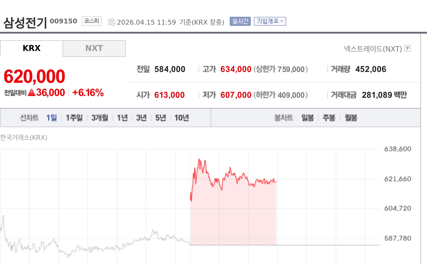 [특징주] 삼성전기, MLCC 수급 압박 본격화에 강세…IM증권 "패닉바잉 전조"