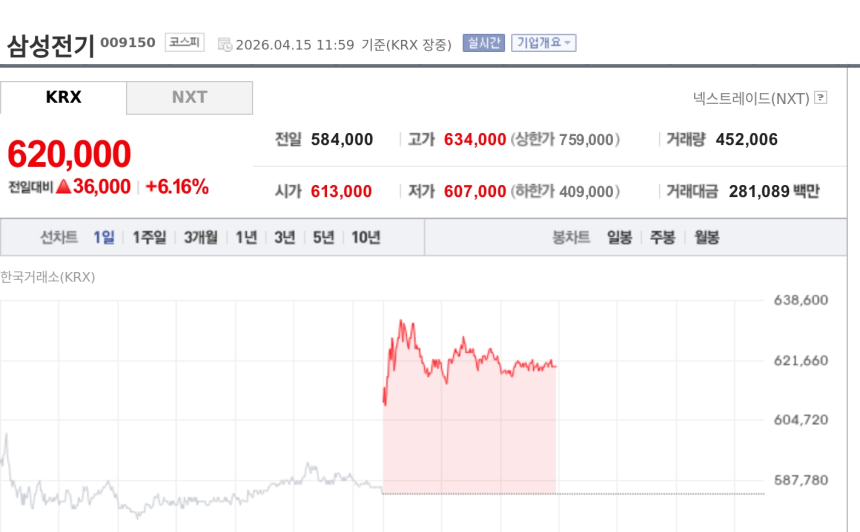 [특징주] 삼성전기, MLCC 수급 압박 본격화에 강세…IM증권 
