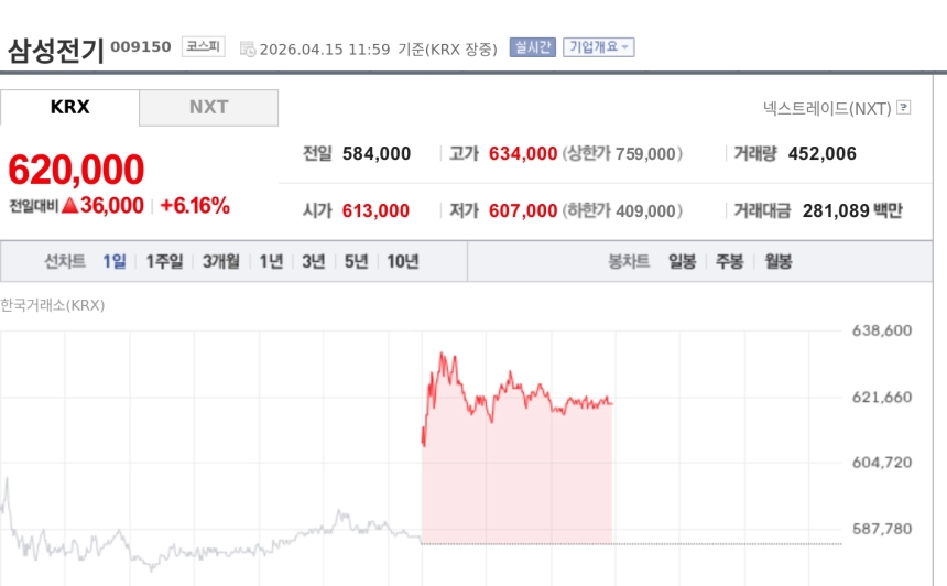 [특징주] 삼성전기, MLCC 수급 압박 본격화에 강세…IM증권 