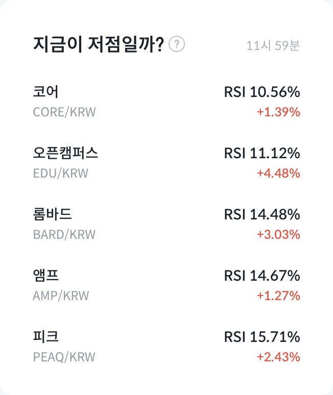 RSI 분석