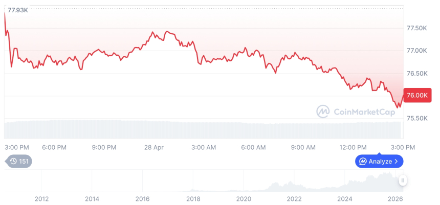  비트코인 시세 그래프 / 코인마켓캡   