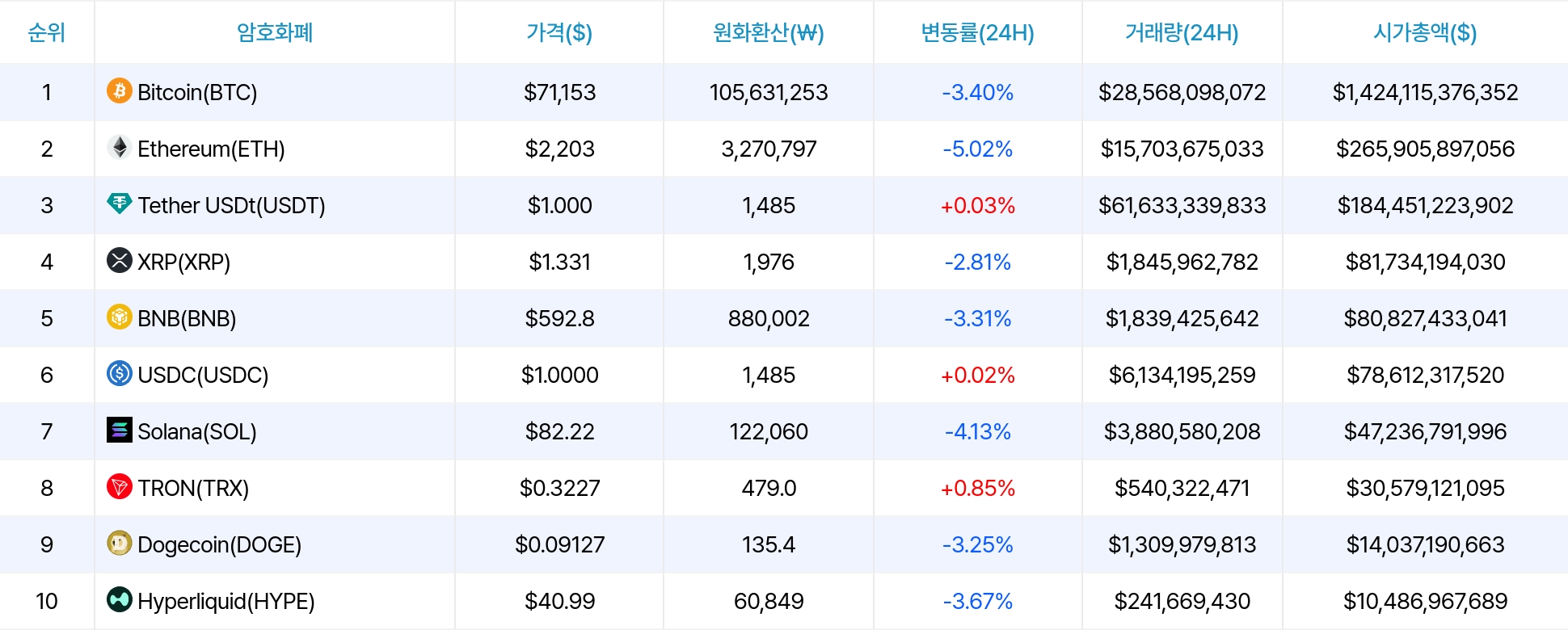 암호화폐 시세 데이터