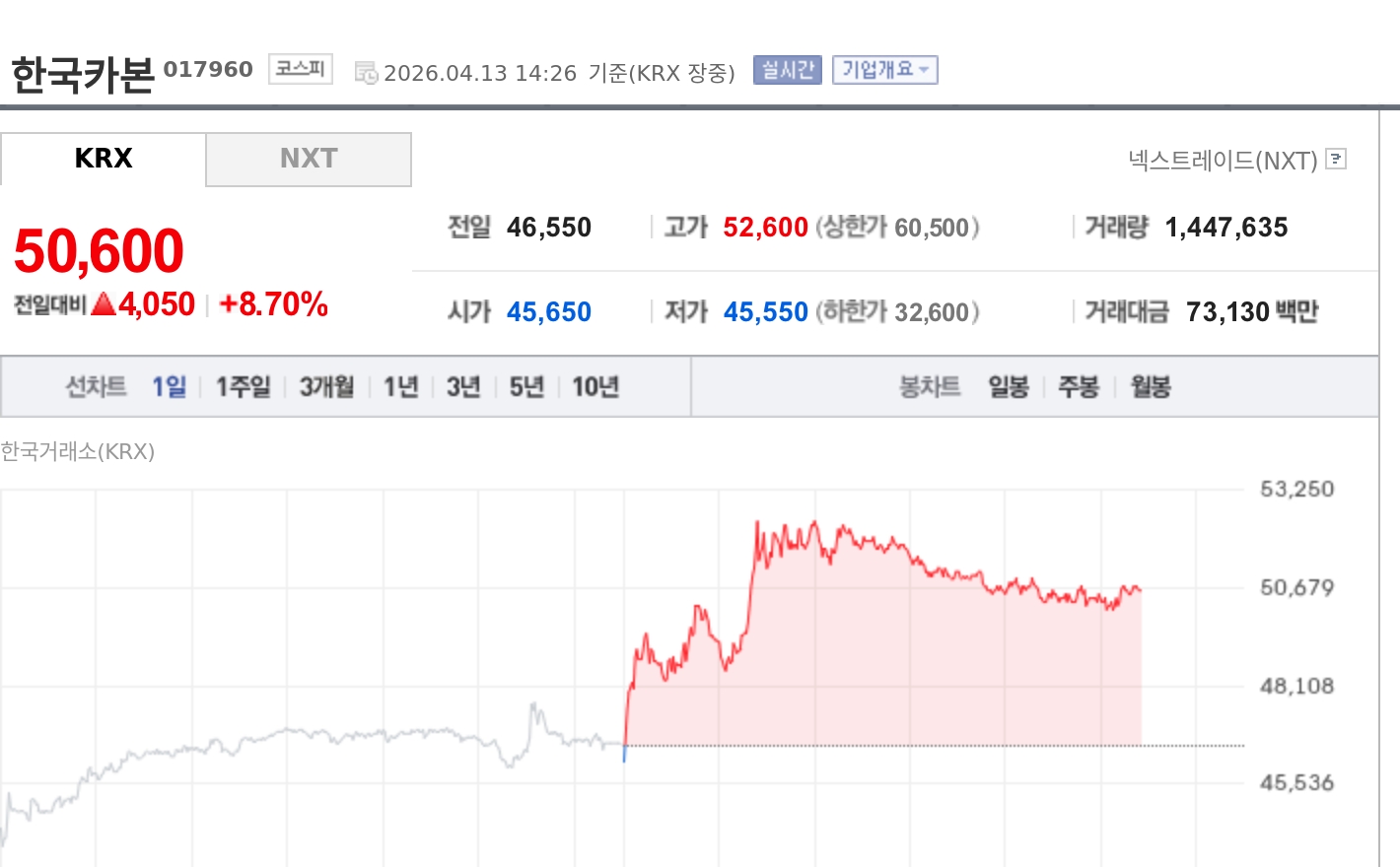 [특징주] 한국카본, 美 생산거점 확보 296억 투자에 강세