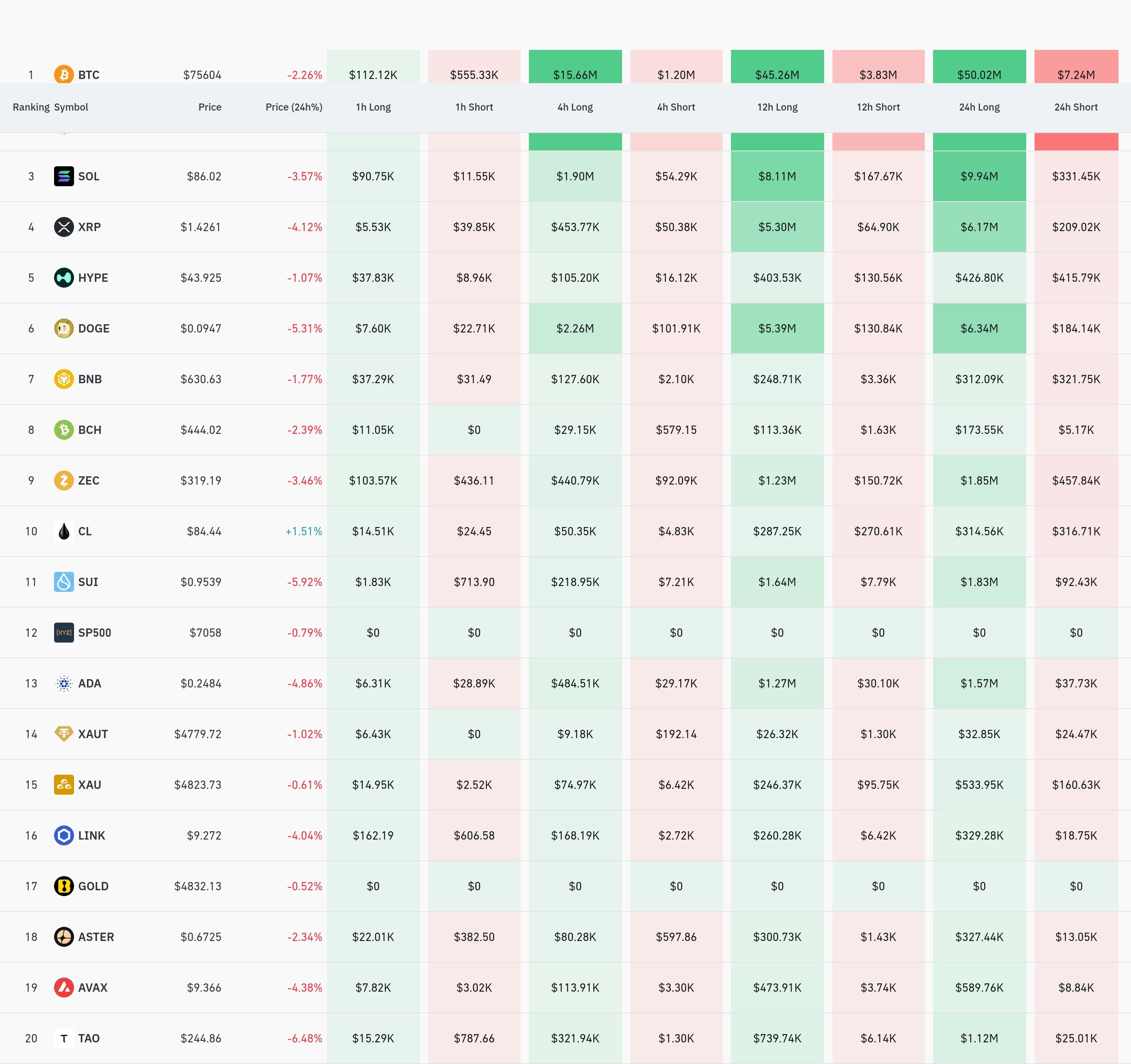 암호화폐 청산 데이터 / 코인글래스