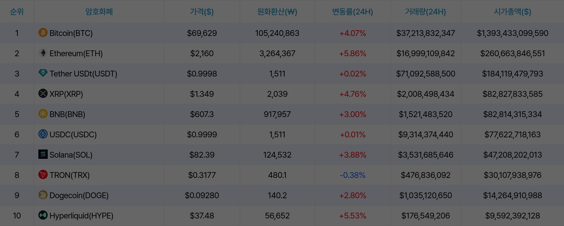 암호화폐 시세 데이터