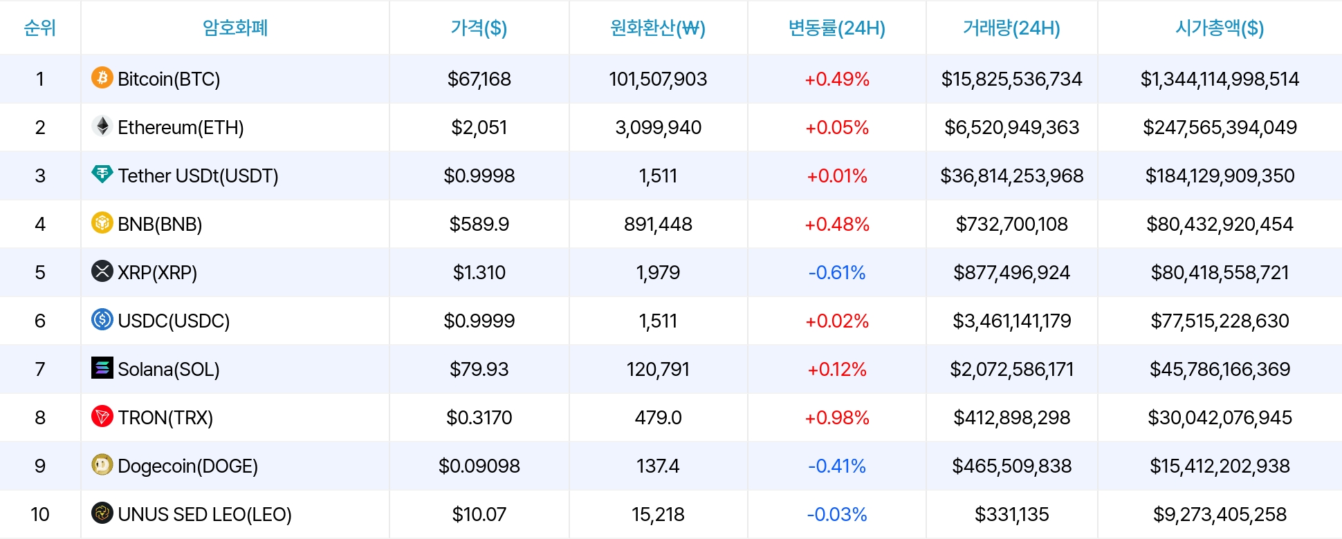 암호화폐 시세 데이터