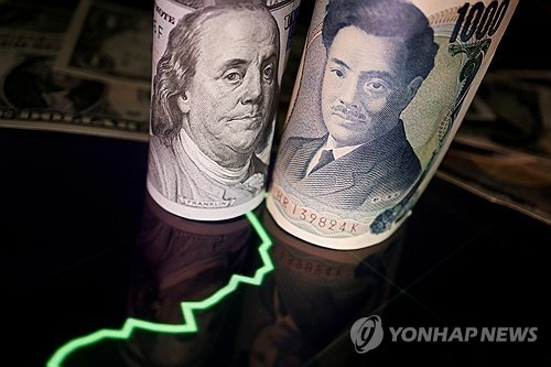 일본, 엔화 약세에 외환시장 개입 가능성 고조