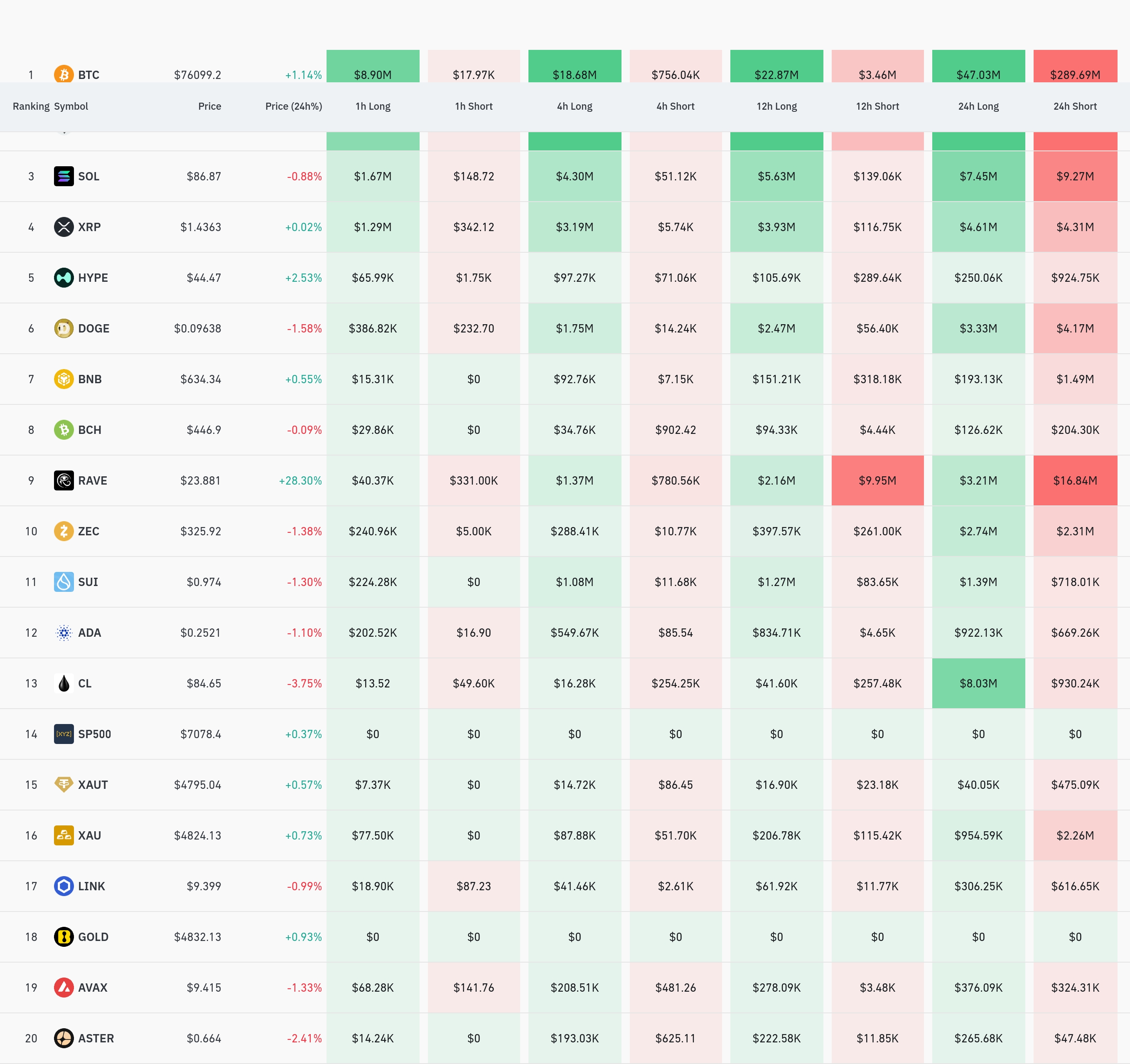 암호화폐 청산 데이터 / 코인글래스