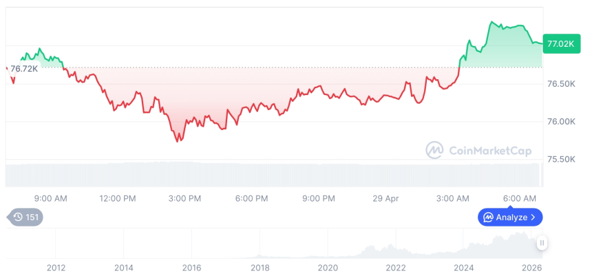  비트코인 시세 그래프 / 코인마켓캡   