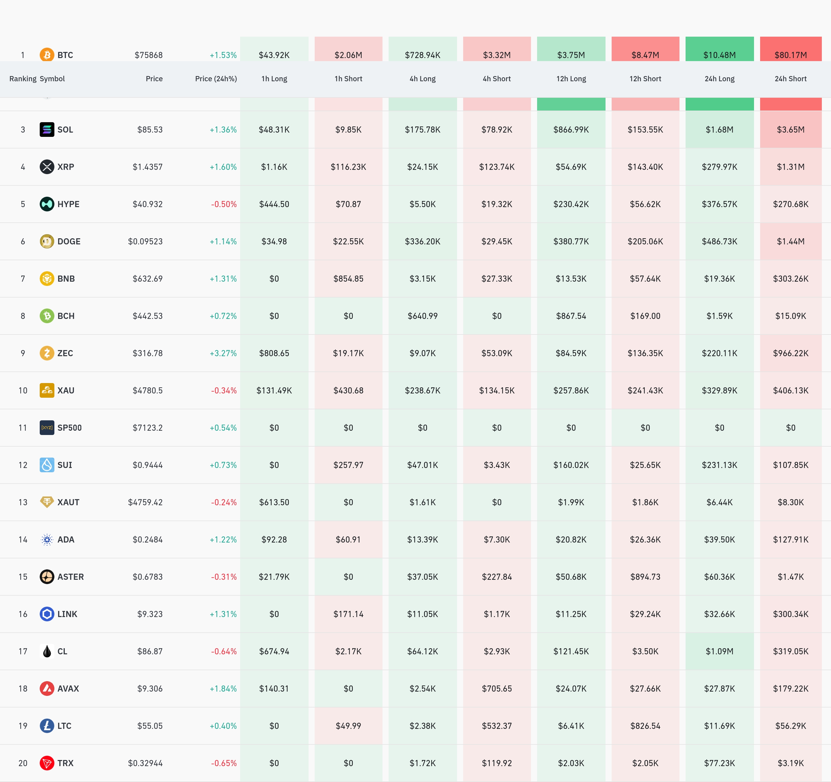 암호화폐 청산 데이터 / 코인글래스