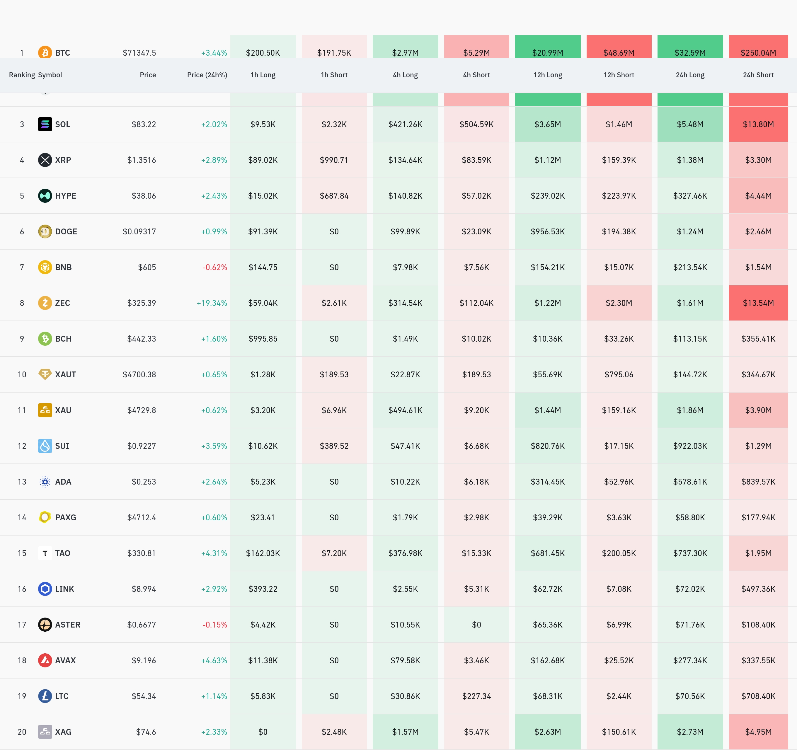 암호화폐 청산 데이터 / 코인글래스