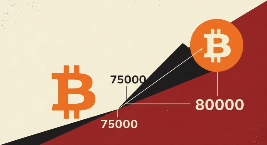 비트코인 7만4000달러 돌파…7만5000달러가 변동성 분기점 될까