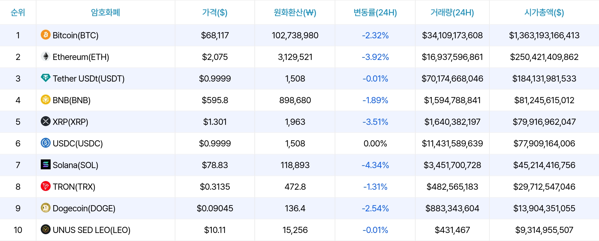 암호화폐 시세 데이터